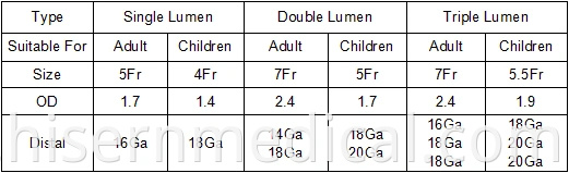 Niños desechables catéter venoso central de un solo lumen / CVC